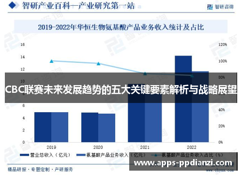 CBC联赛未来发展趋势的五大关键要素解析与战略展望