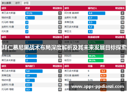 拜仁慕尼黑战术布局深度解析及其未来发展目标探索