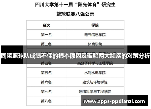 同曦篮球队成绩不佳的根本原因及破解两大顽疾的对策分析