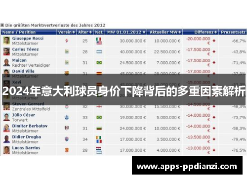 2024年意大利球员身价下降背后的多重因素解析 2024年意大利球员身价下降背后的多重因素解析