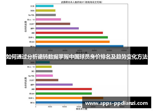 如何通过分析德转数据掌握中国球员身价排名及趋势变化方法 如何通过分析德转数据掌握中国球员身价排名及趋势变化方法