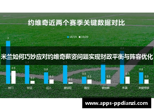 米兰如何巧妙应对约维奇薪资问题实现财政平衡与阵容优化 米兰如何巧妙应对约维奇薪资问题实现财政平衡与阵容优化