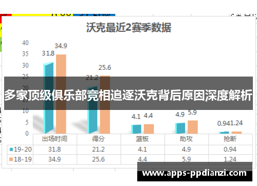 多家顶级俱乐部竞相追逐沃克背后原因深度解析 多家顶级俱乐部竞相追逐沃克背后原因深度解析