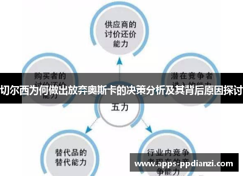 切尔西为何做出放弃奥斯卡的决策分析及其背后原因探讨