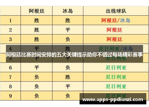 阿根廷比赛时间安排的五大关键提示助你不错过每场精彩赛事 阿根廷比赛时间安排的五大关键提示助你不错过每场精彩赛事