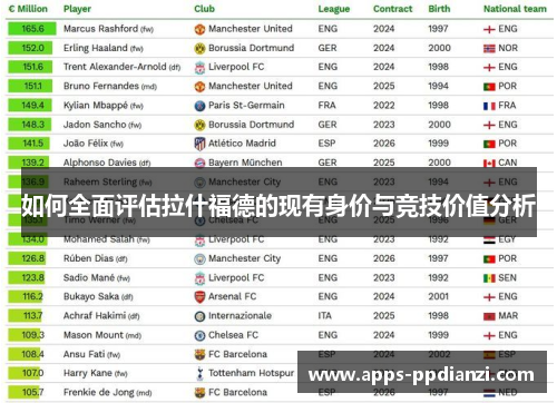 如何全面评估拉什福德的现有身价与竞技价值分析 如何全面评估拉什福德的现有身价与竞技价值分析